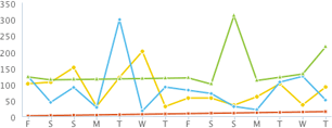 More-informed-graph